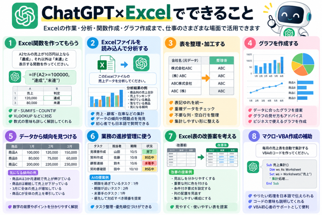 ChatGPTとExcelを組み合わせてできる関数作成・データ分析・表整理・グラフ作成・進捗管理・VBA作成など8つの活用例