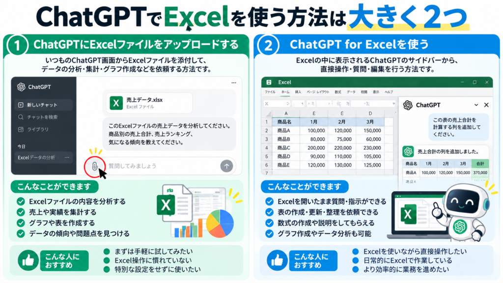 ChatGPTにExcelファイルをアップロードする方法とChatGPT for Excelを使う方法を比較した図解